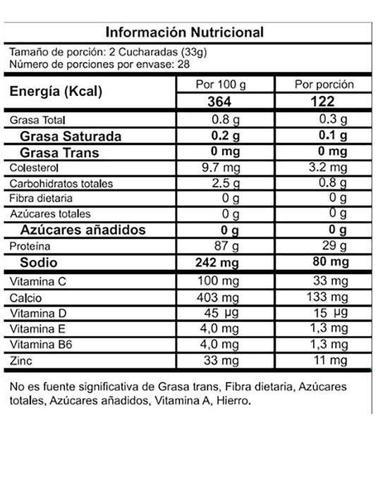ISOBEST 2 libras